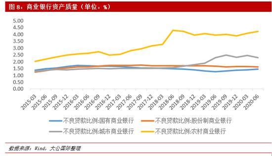  数据来源：Wind，大公国际整理