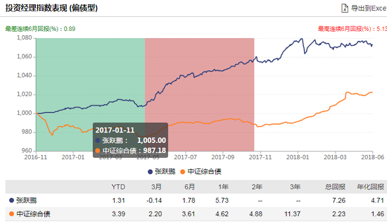 数据来源:WIND 截止日期:2020-08-31