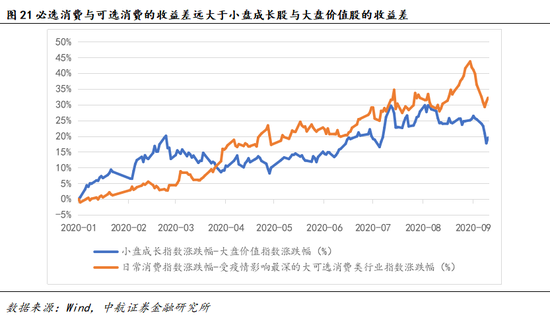 数据来源：Wind，中航证券金融研究所