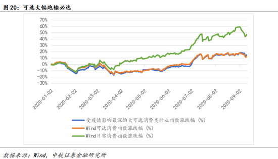 数据来源：Wind，中航证券金融研究所