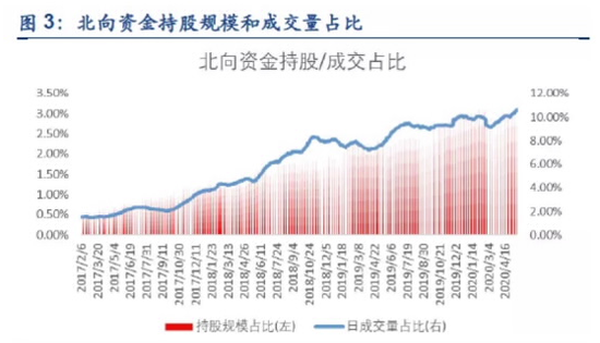 钜派研究院揭秘北向资金：如何逃顶与抄底？
