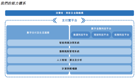 图源:上市文件