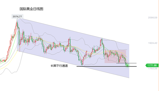 黄力晨:美股新高美债收益率飙升 黄金价格持续下跌