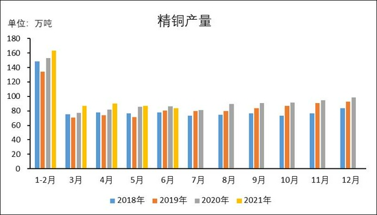 银河期货:铜:变异新冠威胁就业复苏 消费淡季不淡