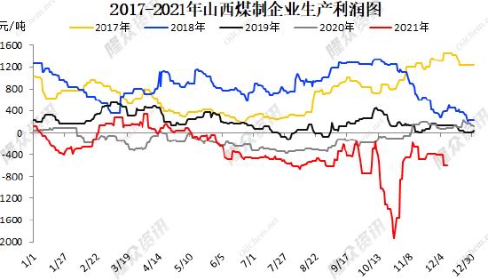 瑞达期货:甲醇:需求增量高于供应 价格中枢预计抬升