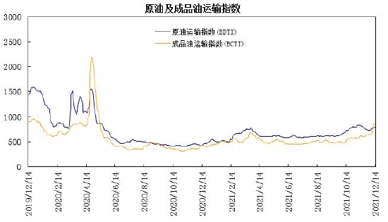 瑞达期货：上游原油波动加剧 燃料油呈现宽幅震荡走势