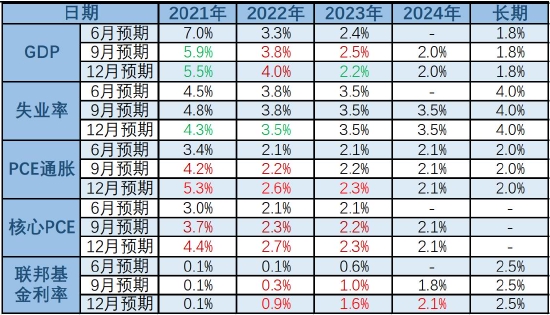 数据来源：银河期货