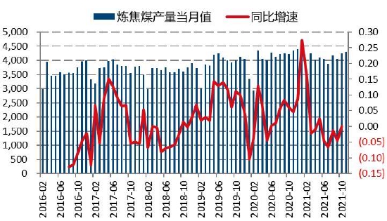 国信期货：限产压力不确定性存在 制约双焦反弹高度