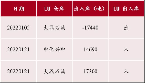 中银国际:原油逐波起 燃油乘东风