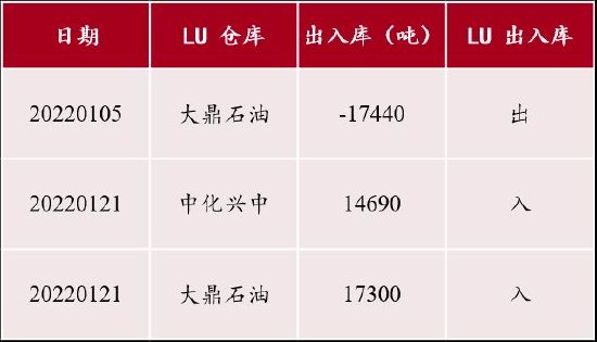 中银国际：原油逐波起 燃油乘东风