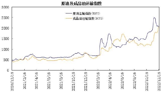 瑞达期货：供应增长成本驱动 燃油呈现宽幅波动