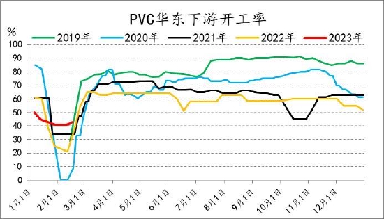 信达期货：旺季支撑仍存 烯烃价格盘整为主