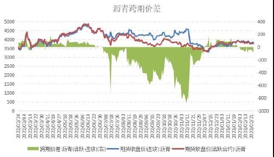 国信期货:供需平衡 沥青走势震荡