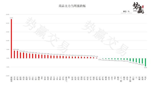 中粮势赢交易：支撑之上 甲醇横盘调整