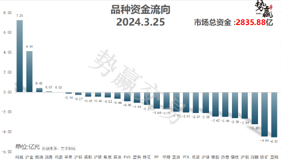 中粮势赢交易:螺纹2405—短期震荡 日内策略
