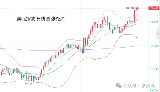 张尧浠:鲍威尔携众多数据集体施压 金价仍存看涨买盘需求