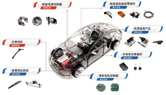 源达：股东增持策略周报