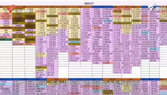 广东315晚会曝光网络医托：评论区截流、多账号围猎