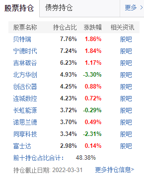 嘉实基金北交所基金一季度持仓