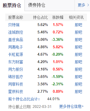 汇添富北交所基金一季度持仓