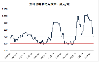 方正中期期货【纸浆】:环球需求仍低迷 关注下半年供应扰动