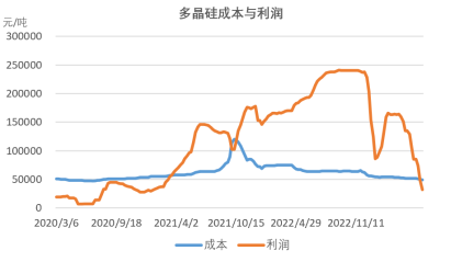 数据起头：百川