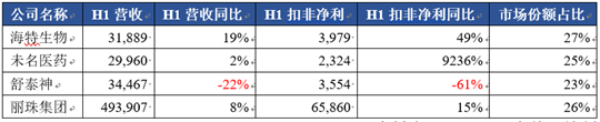 资料来源：公司报告整理绘制