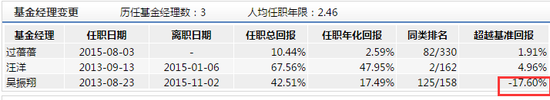 汇添富金融地产ETF历任基金经理；来源：wind；截止20190619