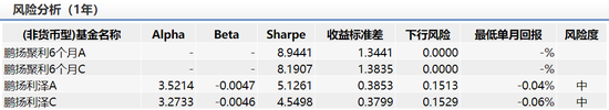 数据来源：wind 截止日期2020年2月24日