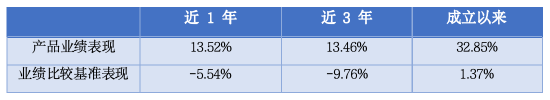 长城基金季报解读