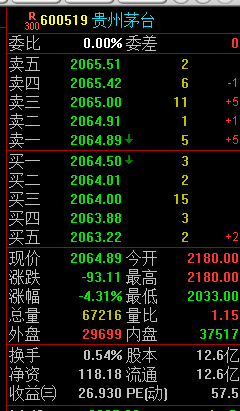 数据来源:通信达 截止时间:2021年3月2日14:45