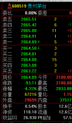 数据来源：通信达 截止时间：2021年3月2日14：45