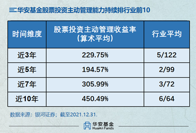 华安基金：“养成系”平台， 把对的人放到对的位置上