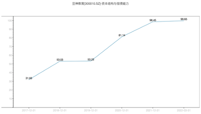 （资料来源：wind资讯）