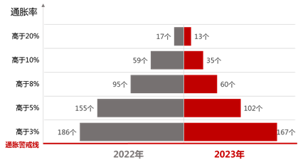 数据来源： IMF， WEO和我们的计算