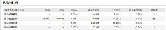 数据来源：WIND 截止日期：2020-09-08