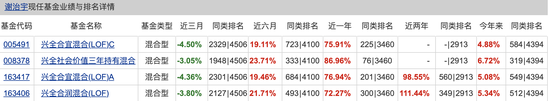 谢治宇现任基金业绩及排名