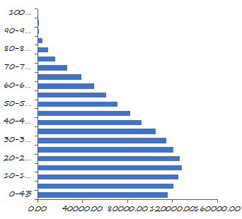 资料来源：iFinD，联合国人口司，长城证券产业金融研究院