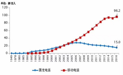 （来源：作者自制）