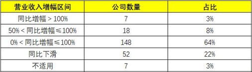 钜派深度解读：232家科创板公司去年盈利462亿
