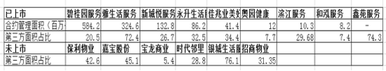 数据来源：公司公告