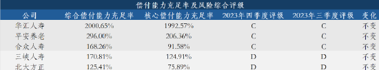 (制图:21世纪经济报道)