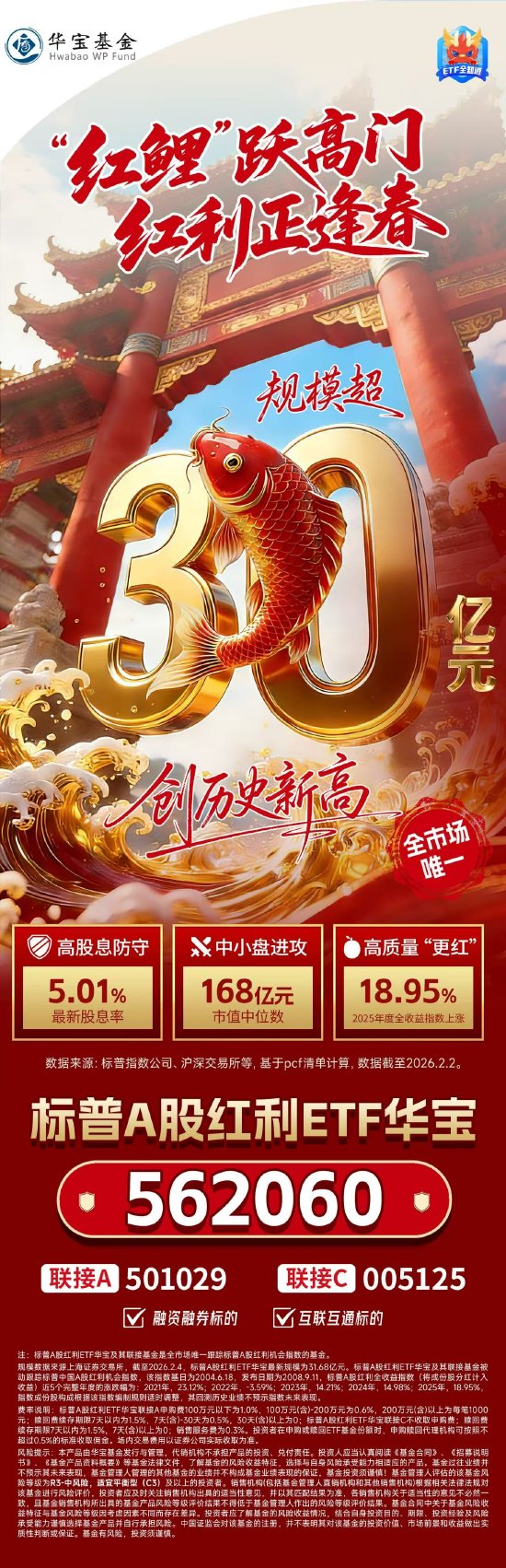 标题：“红鲤”跃高门，红利正逢春！标普A股红利ETF华宝（562060）规模突破30亿元