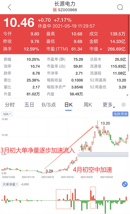 市场继续分化 越来越不好赚钱了？用这个指标 捕捉2倍大牛股