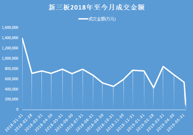 新浪财经制图 数据来源：wind数据库