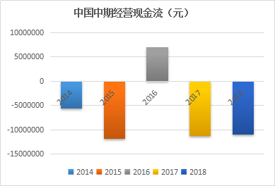 來源:新浪期貨
