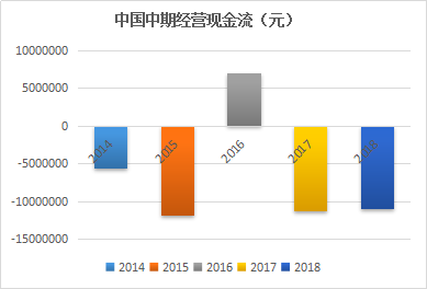 来源：新浪期货