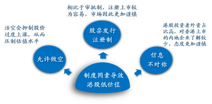数据来源：Wind，广发证券发展研究中心