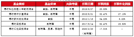 (数据来源:银河证券、博时基金,截至2020年3月20日)