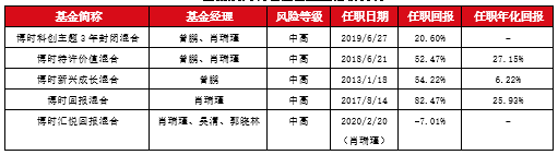 （数据来源：银河证券、博时基金，截至2020年3月20日）